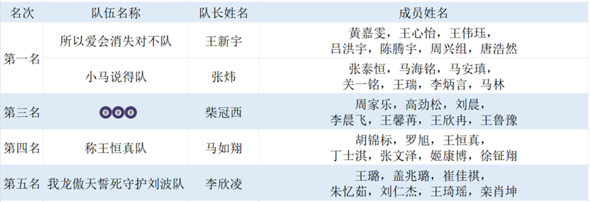 图形用户界面, 文本, 应用程序 AI 生成的内容可能不正确。